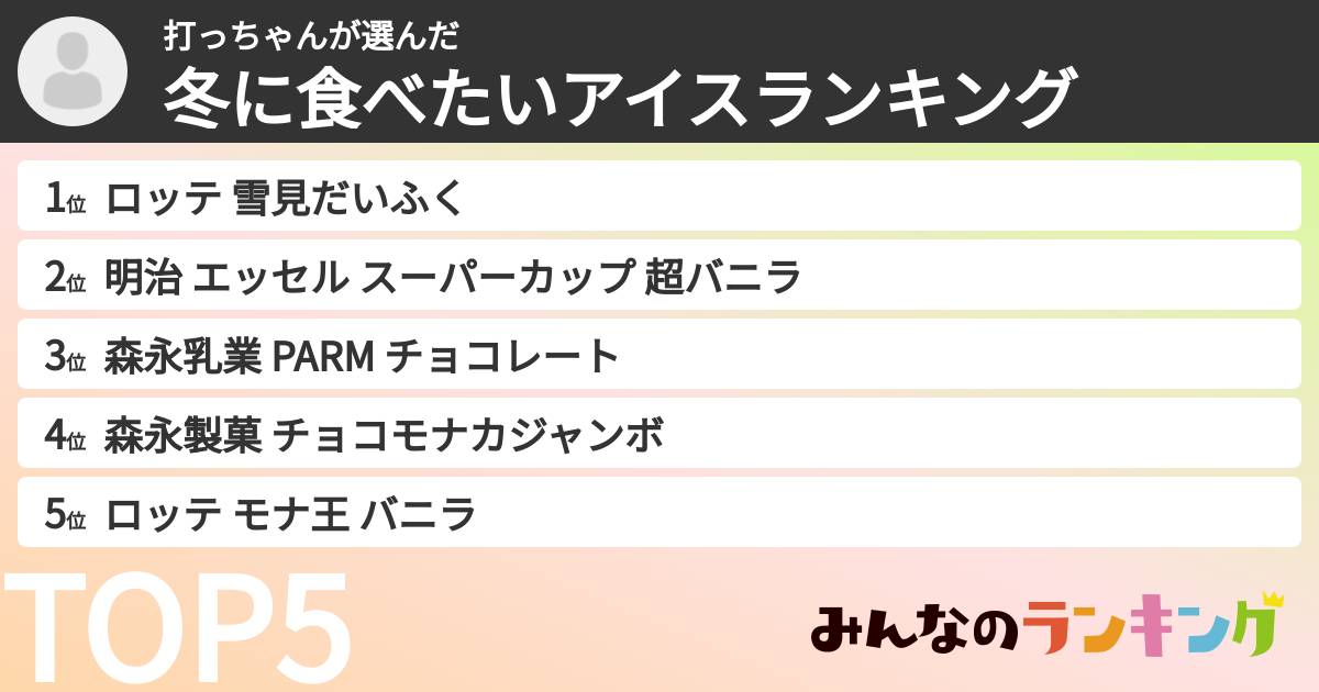 打っちゃんさんの「冬に食べたいアイスランキング」