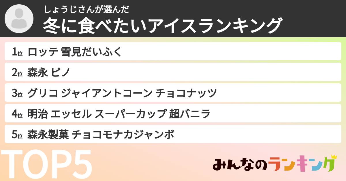 しょうじさんさんの「冬に食べたいアイスランキング」