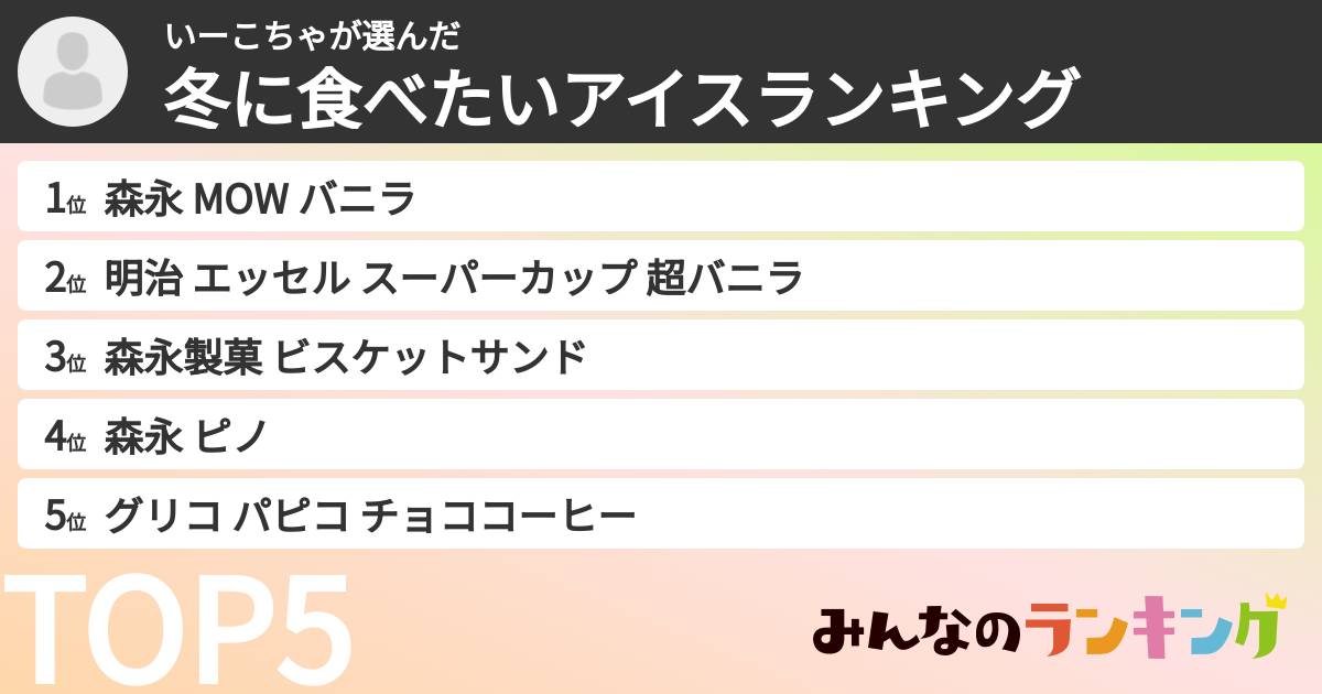 いーこちゃさんの「冬に食べたいアイスランキング」