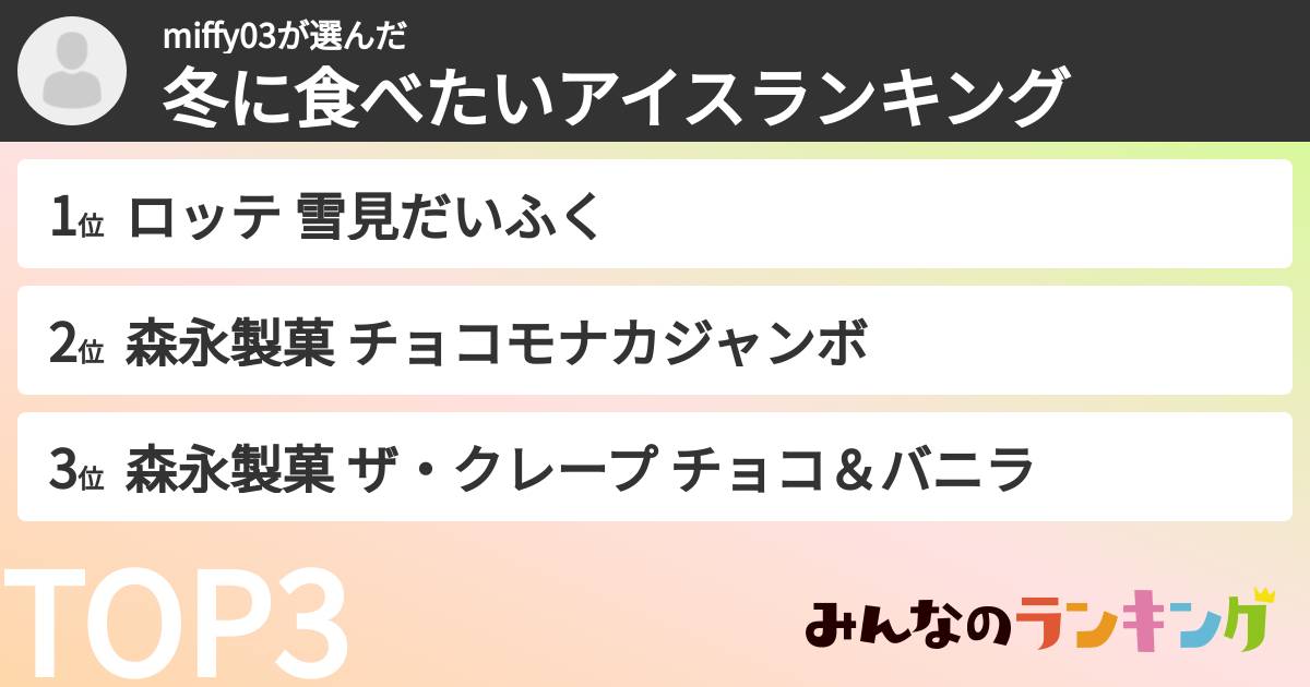 miffy03さんの「冬に食べたいアイスランキング」