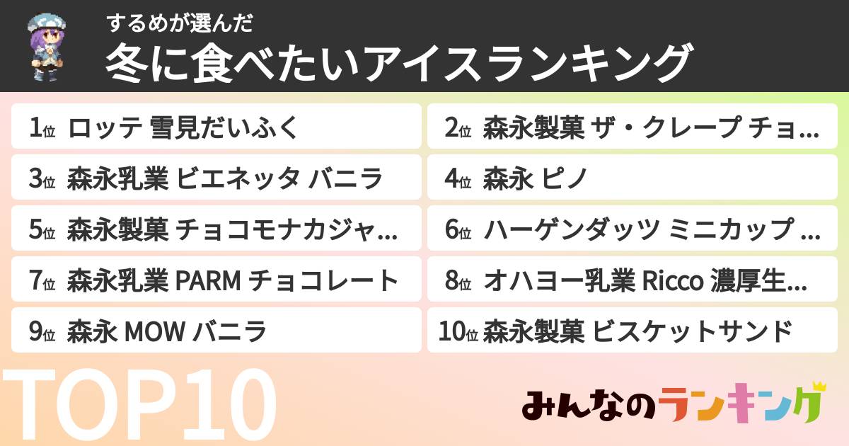 するめさんの「冬に食べたいアイスランキング」