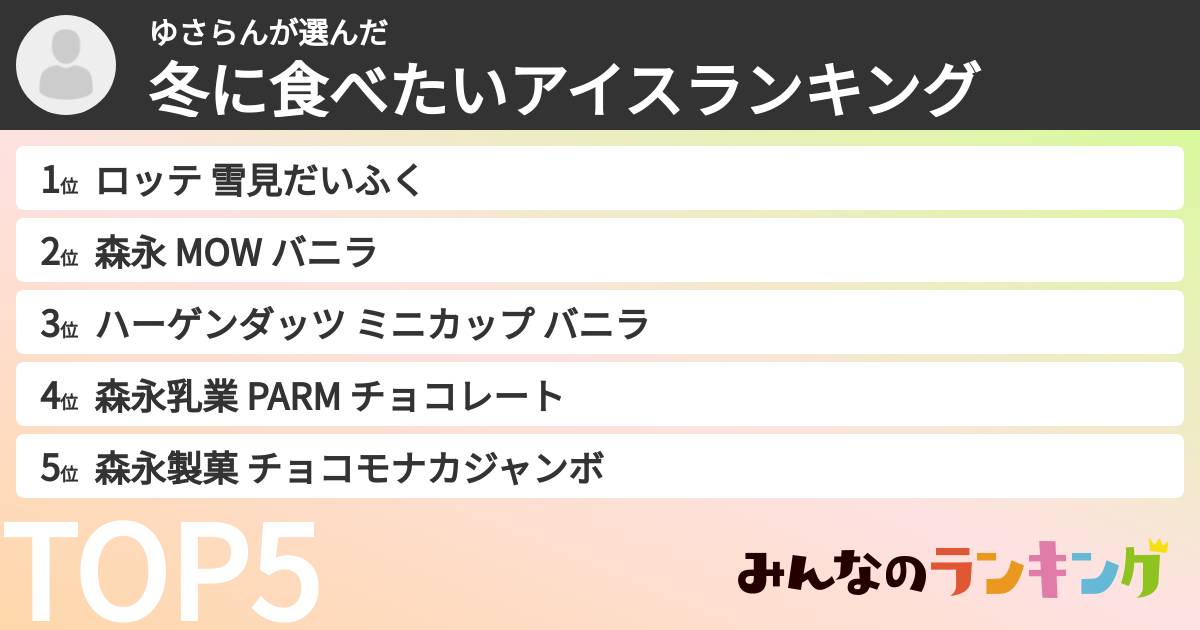 ゆさらんさんの「冬に食べたいアイスランキング」