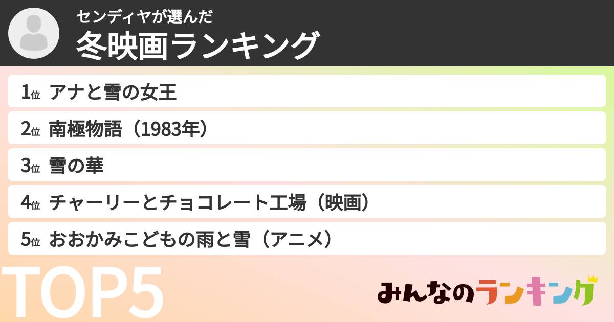 センディヤさんの「冬映画ランキング」