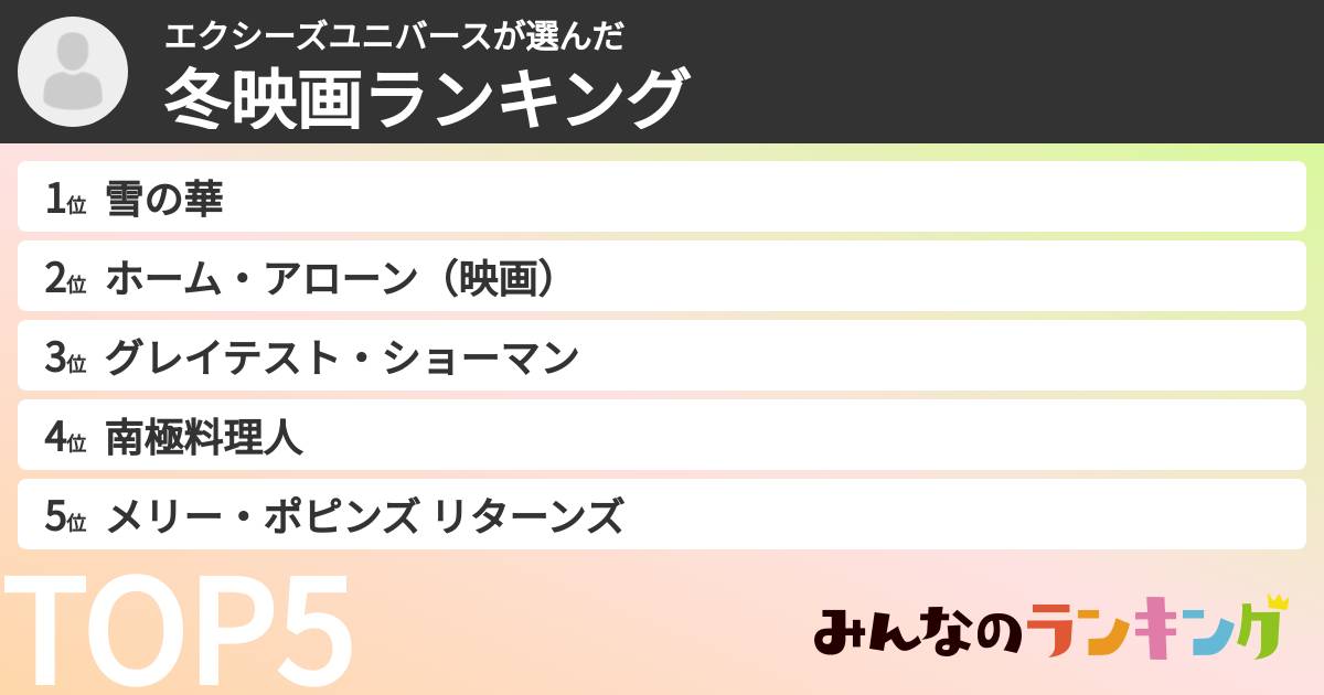 エクシーズユニバースさんの「冬映画ランキング」