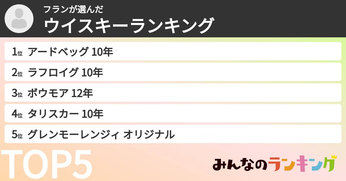 フランさんの「ウイスキーランキング」