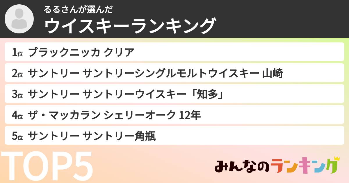 るるさんさんの「ウイスキーランキング」