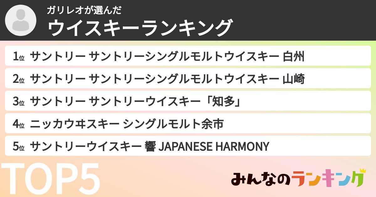 ガリレオさんの「ウイスキーランキング」