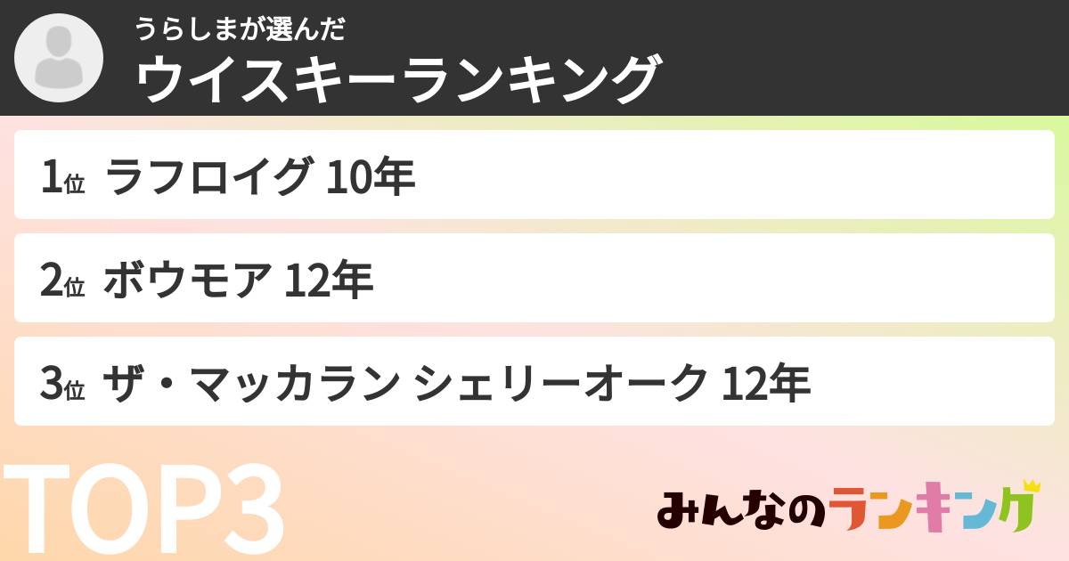 うらしまさんの「ウイスキーランキング」