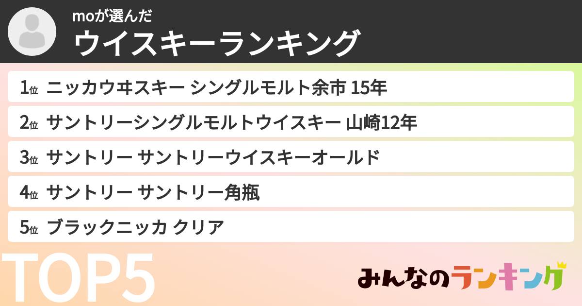 moさんの「ウイスキーランキング」