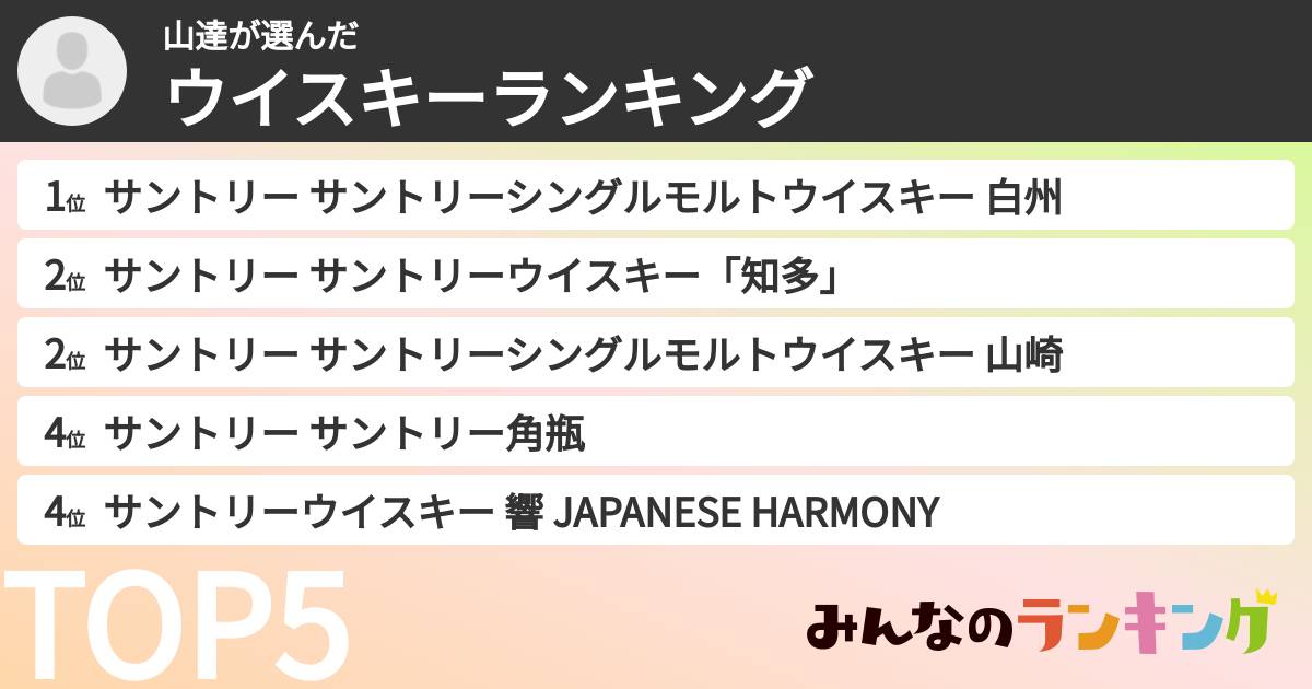 山達さんの「ウイスキーランキング」