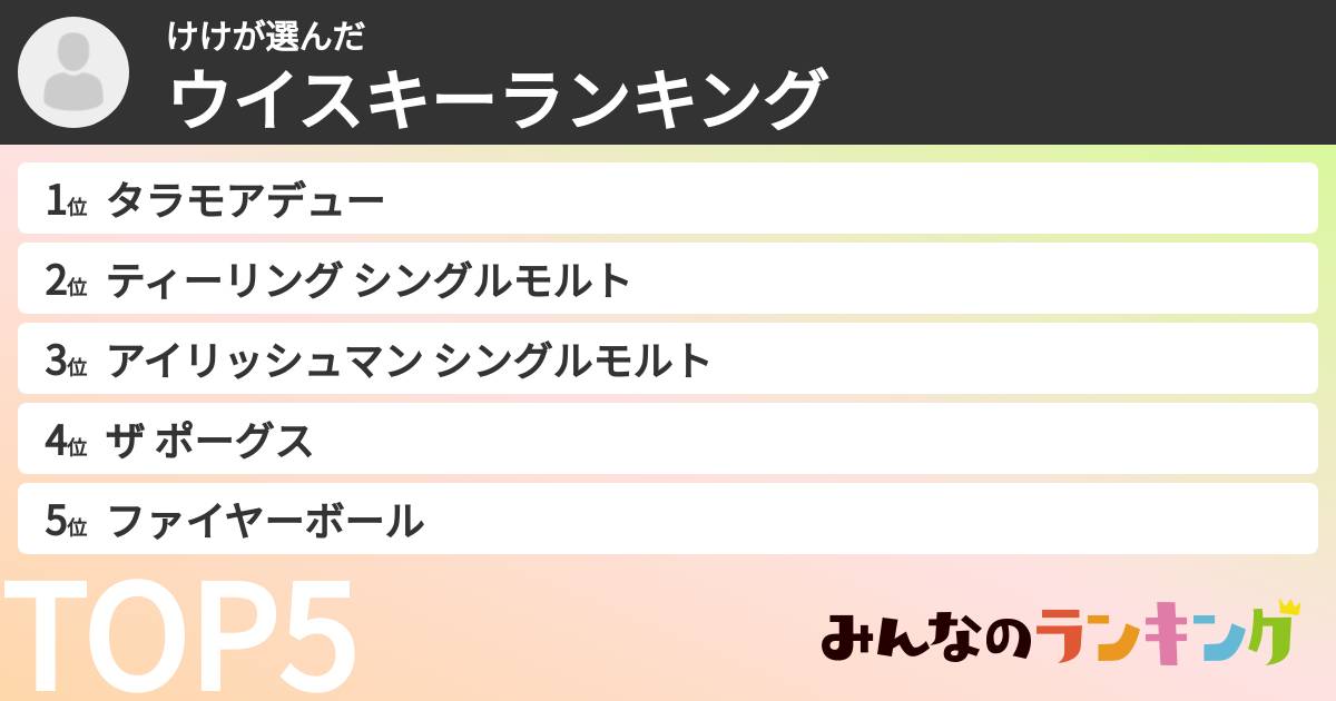 けけさんの「ウイスキーランキング」