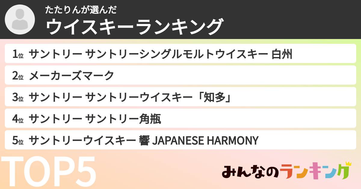 たたりんさんの「ウイスキーランキング」