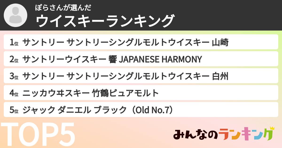 ぽらさんさんの「ウイスキーランキング」