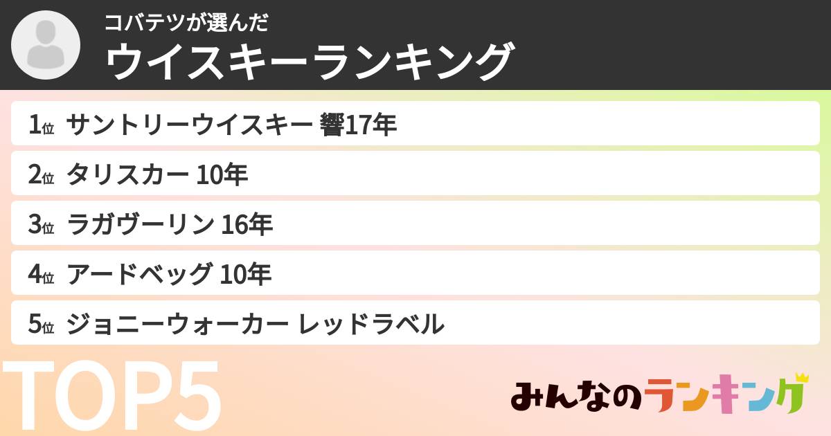 コバテツさんの「ウイスキーランキング」
