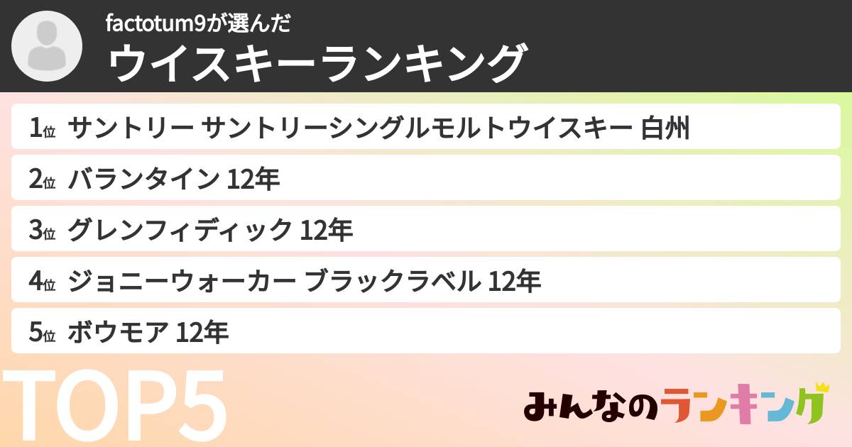factotum9さんの「ウイスキーランキング」