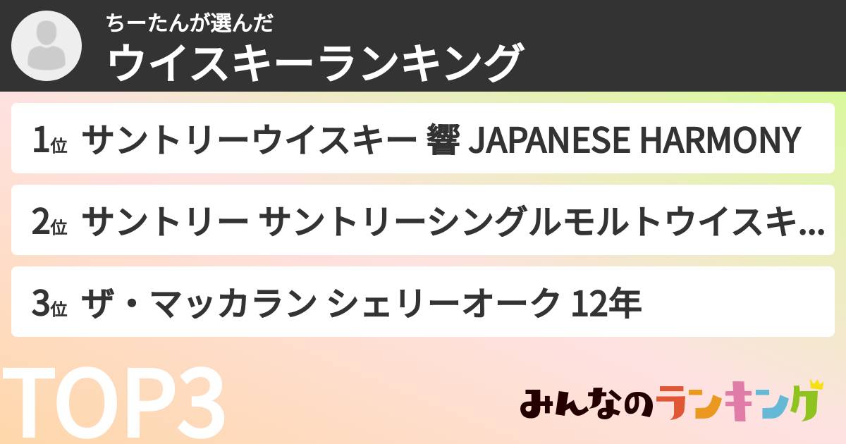 ちーたんさんの「ウイスキーランキング」