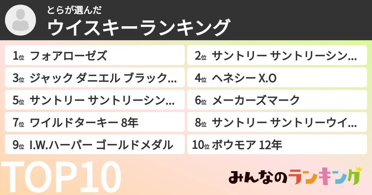 とらさんの「ウイスキーランキング」