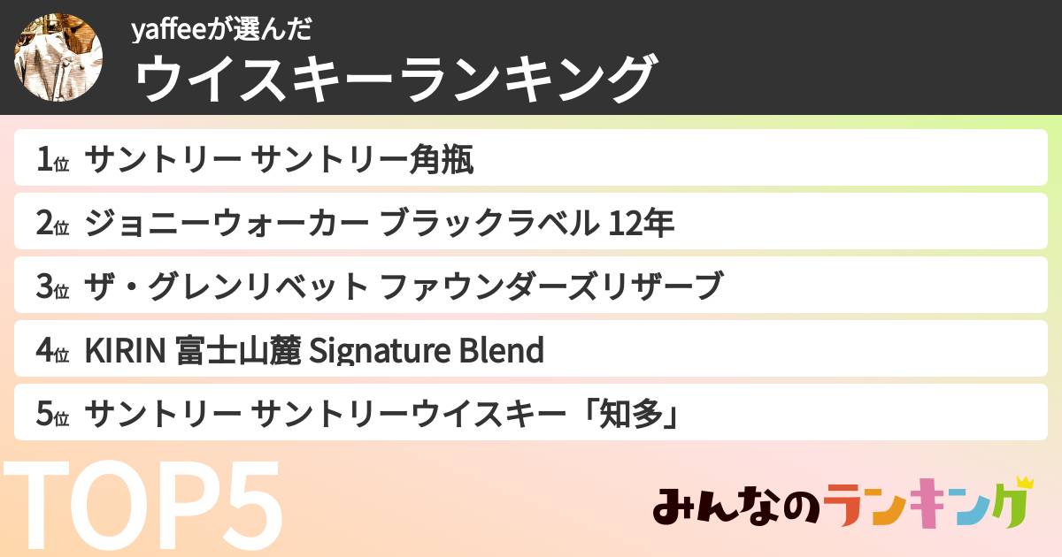 yaffeeさんの「ウイスキーランキング」