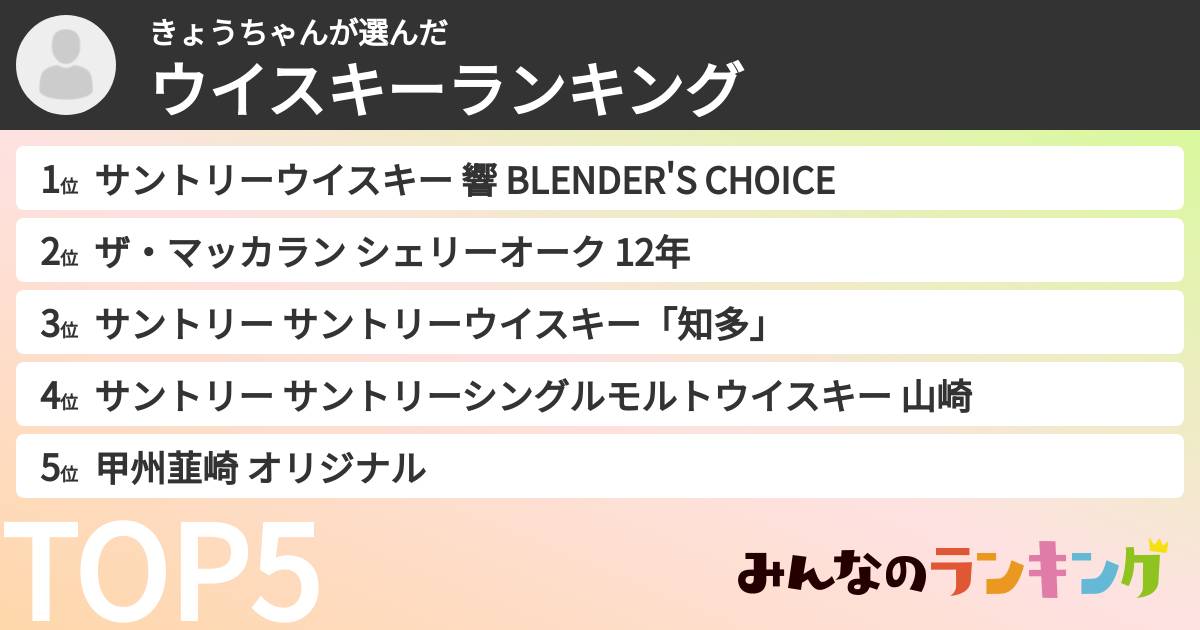 きょうちゃんさんの「ウイスキーランキング」