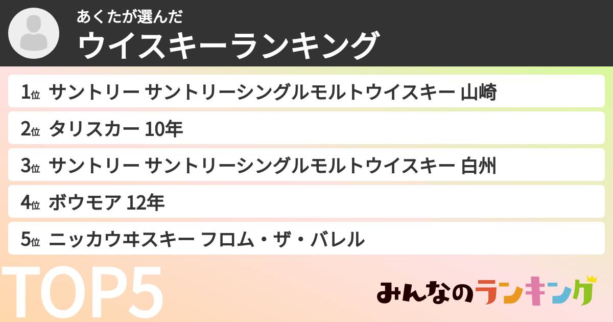 あくたさんの「ウイスキーランキング」