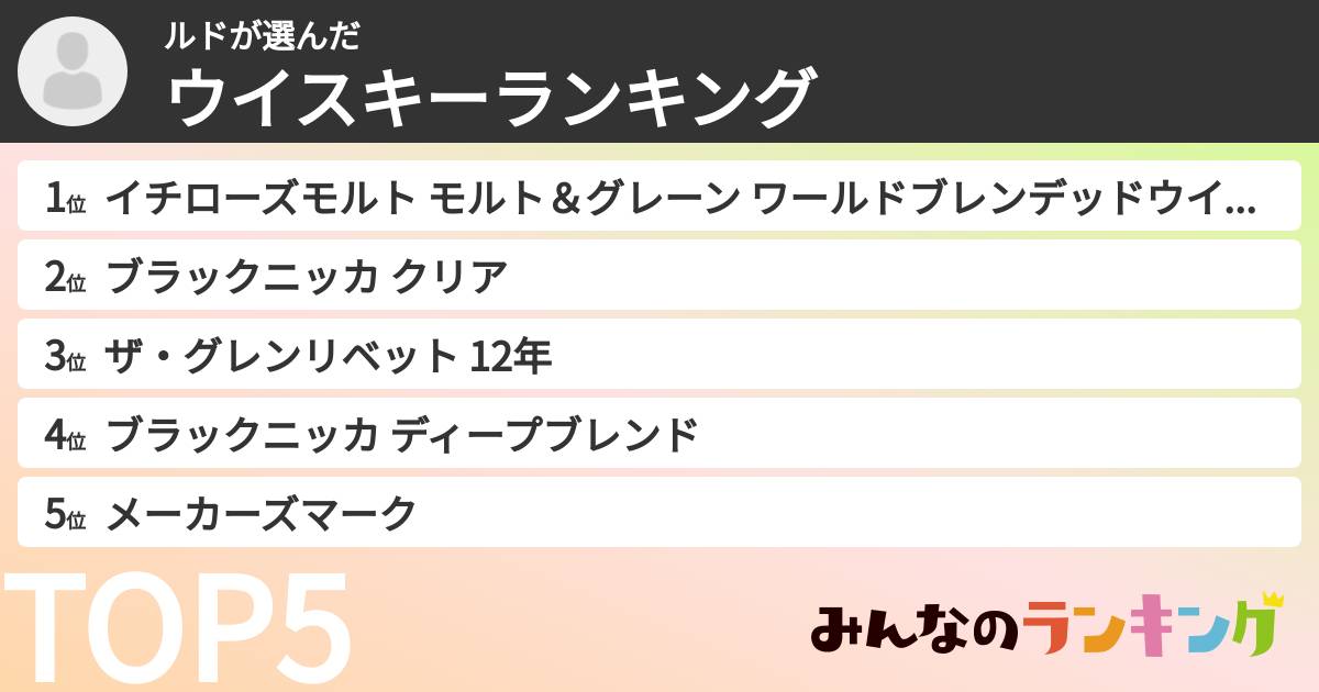 ルドさんの「ウイスキーランキング」