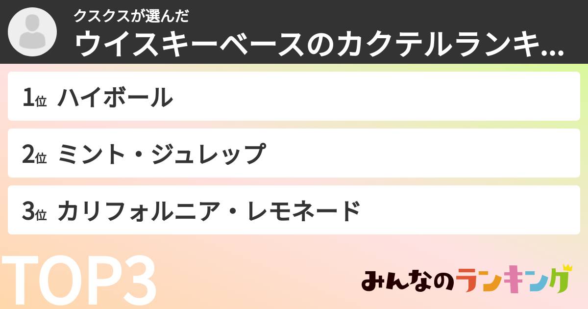 クスクスさんの「ウイスキーベースのカクテルランキング」