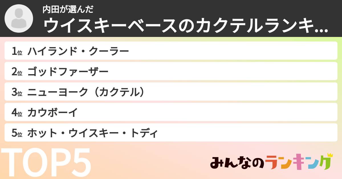 内田さんの「ウイスキーベースのカクテルランキング」