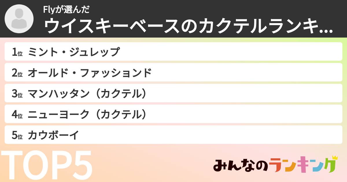 Flyさんの「ウイスキーベースのカクテルランキング」
