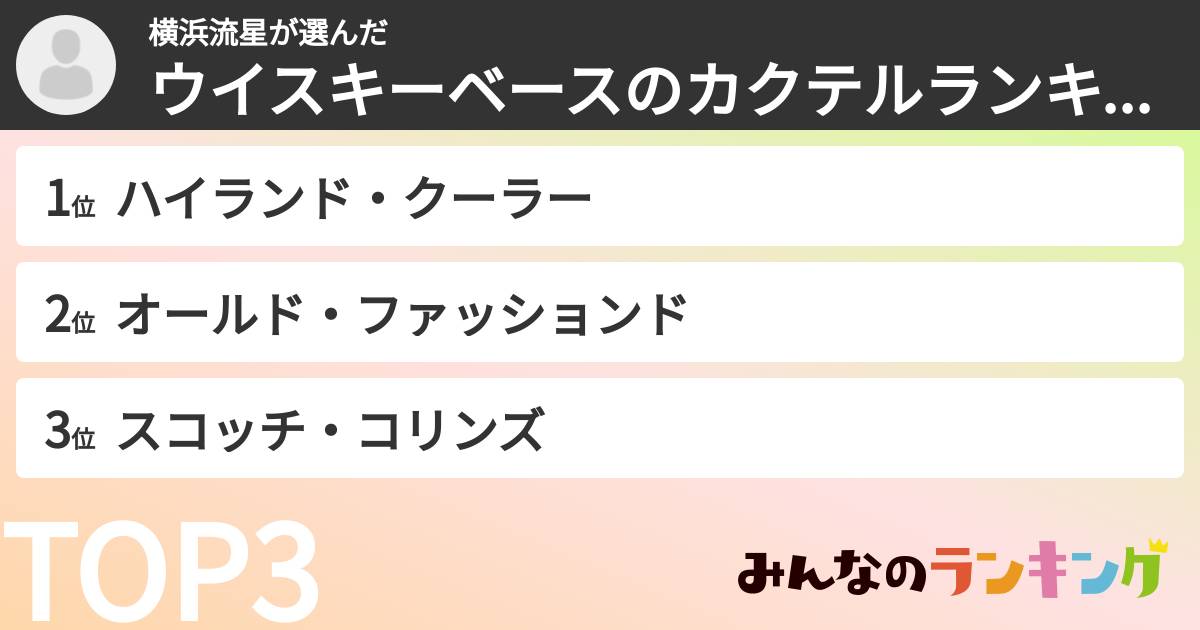 横浜流星さんの「ウイスキーベースのカクテルランキング」