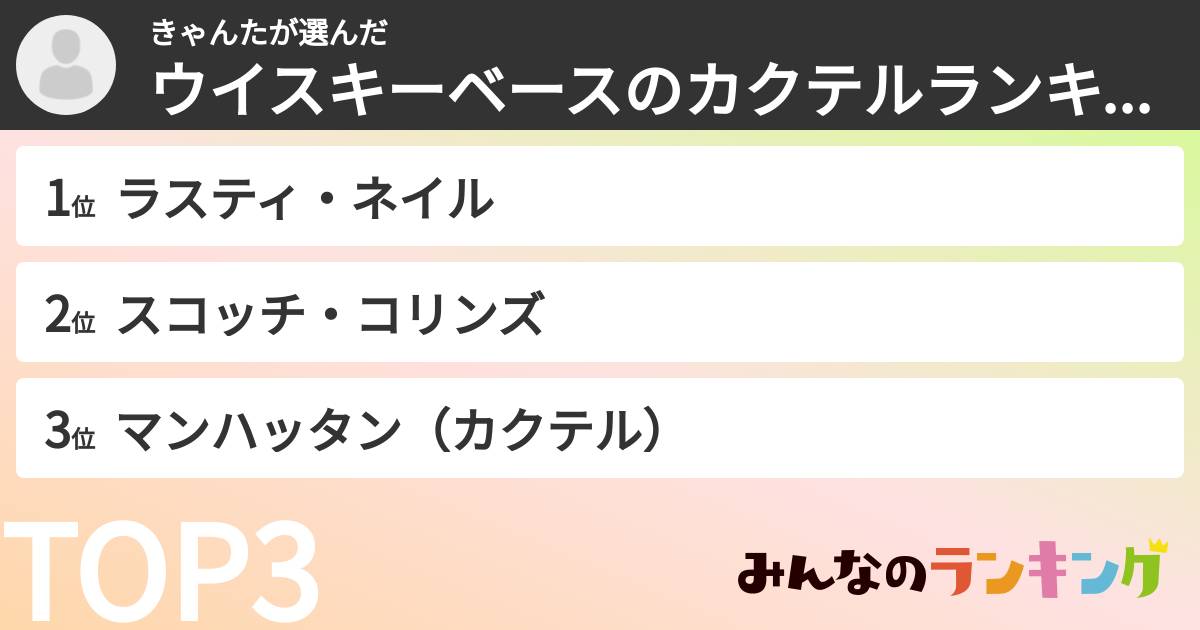 きゃんたさんの「ウイスキーベースのカクテルランキング」