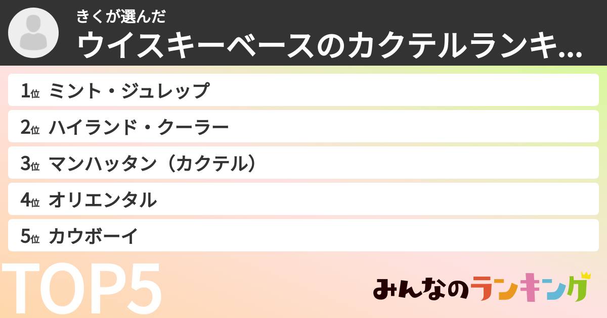 きくさんの「ウイスキーベースのカクテルランキング」