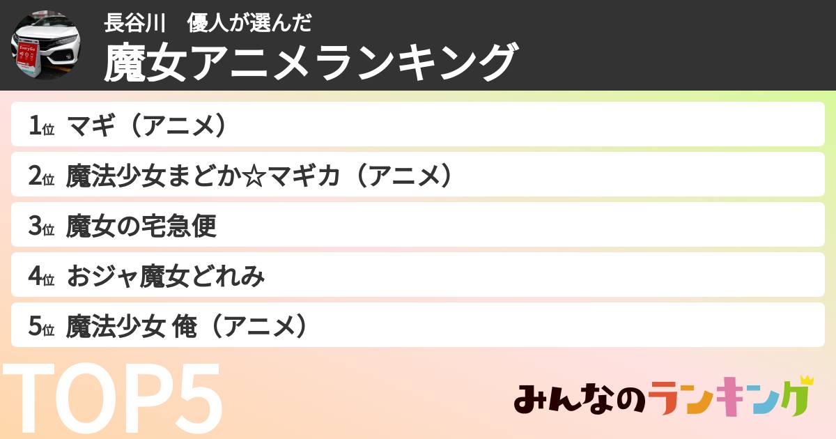 長谷川 優人さんの「魔女アニメランキング」