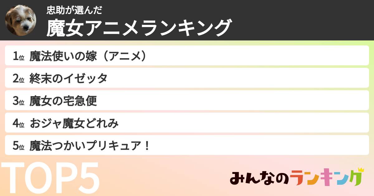 忠助さんの「魔女アニメランキング」