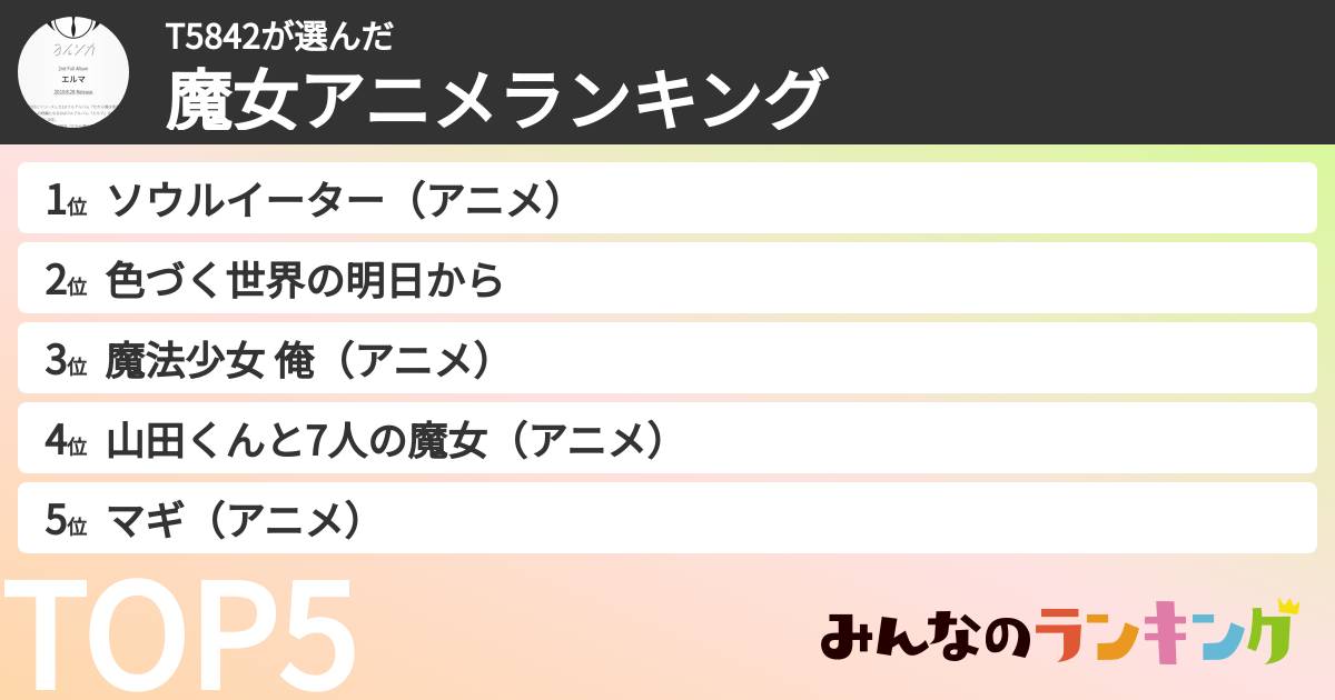 T5842さんの「魔女アニメランキング」
