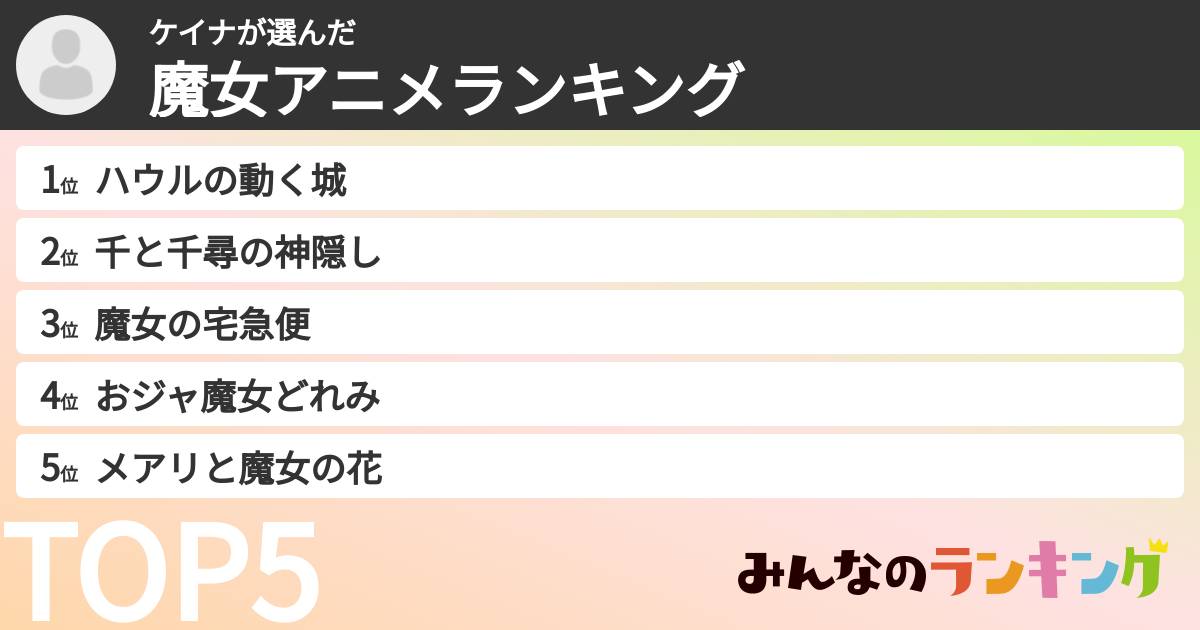 ケイナさんの「魔女アニメランキング」