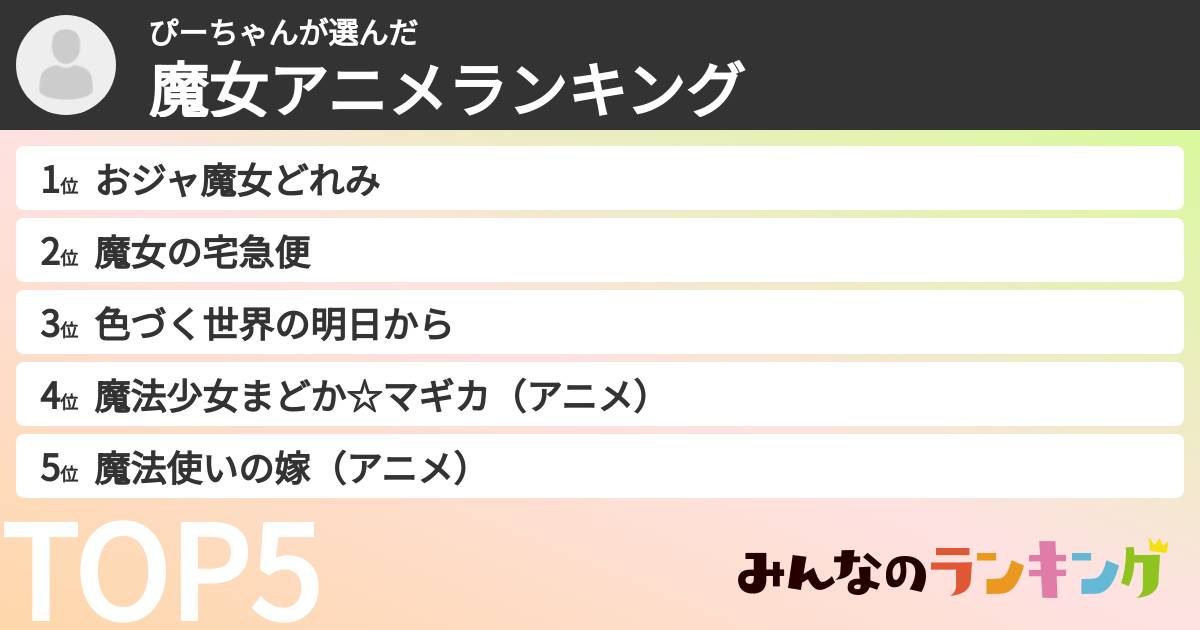 ぴーちゃんさんの「魔女アニメランキング」