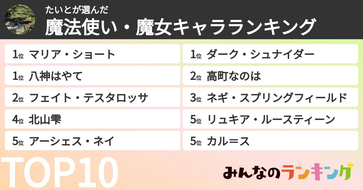 たいとさんの「魔法使い・魔女キャラランキング」