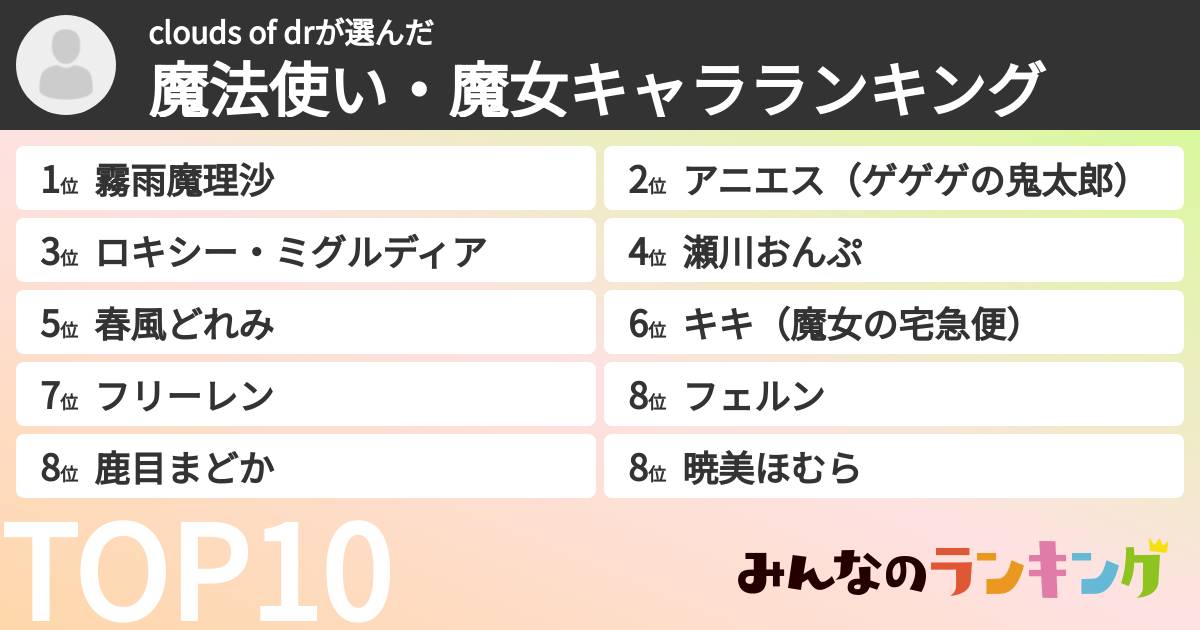 clouds of drさんの「魔法使い・魔女キャラランキング」