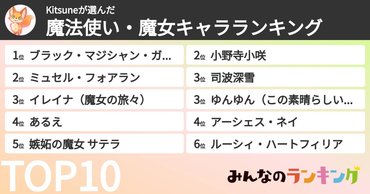 Kitsuneさんの「魔法使い・魔女キャラランキング」