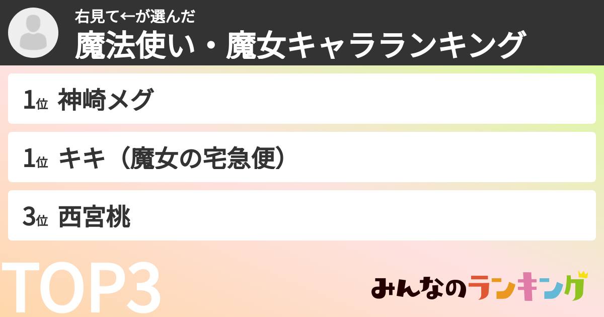 右見て←さんの「魔法使い・魔女キャラランキング」