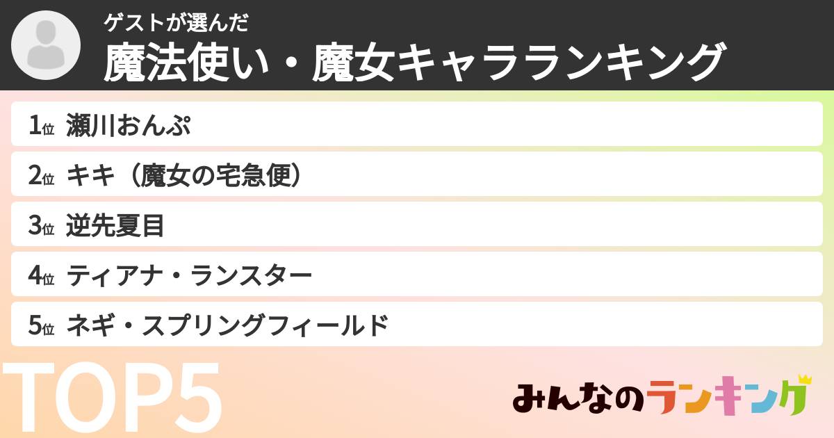 ゲストさんの「魔法使い・魔女キャラランキング」