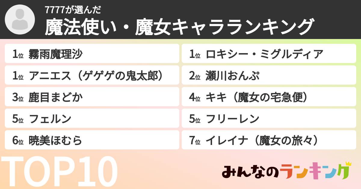 7777さんの「魔法使い・魔女キャラランキング」