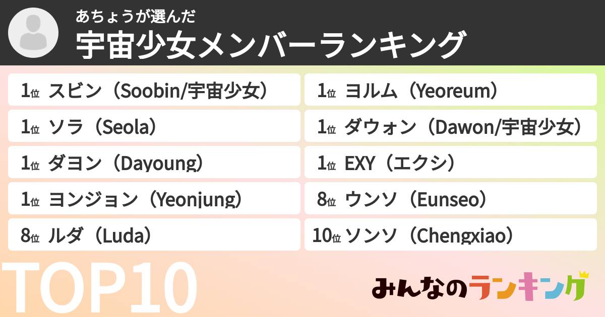 あちょうさんの「宇宙少女メンバーランキング」