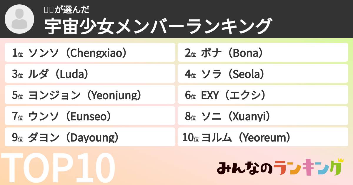 
리카さんの「宇宙少女メンバーランキング」