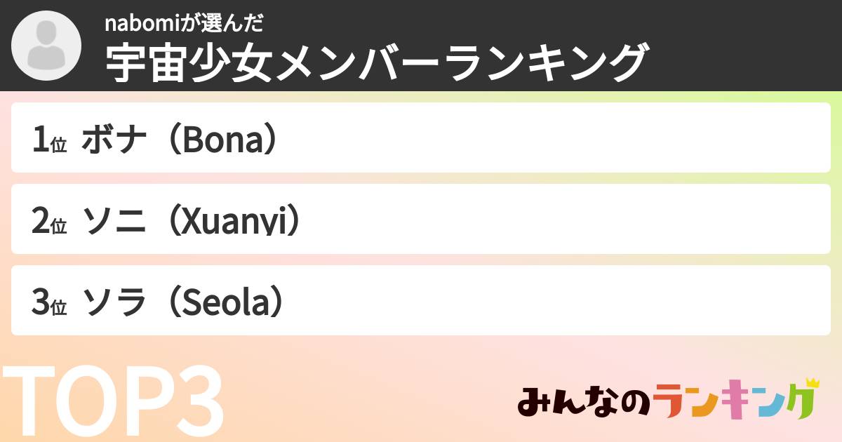 nabomiさんの「宇宙少女メンバーランキング」