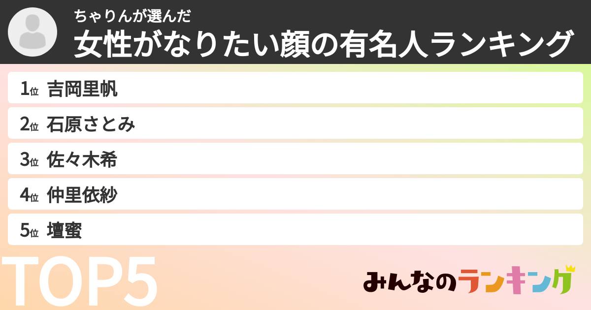 ちゃりんさんの「女性がなりたい顔の有名人ランキング」