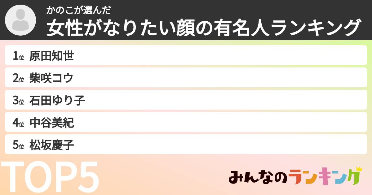 かのこさんの「女性がなりたい顔の有名人ランキング」