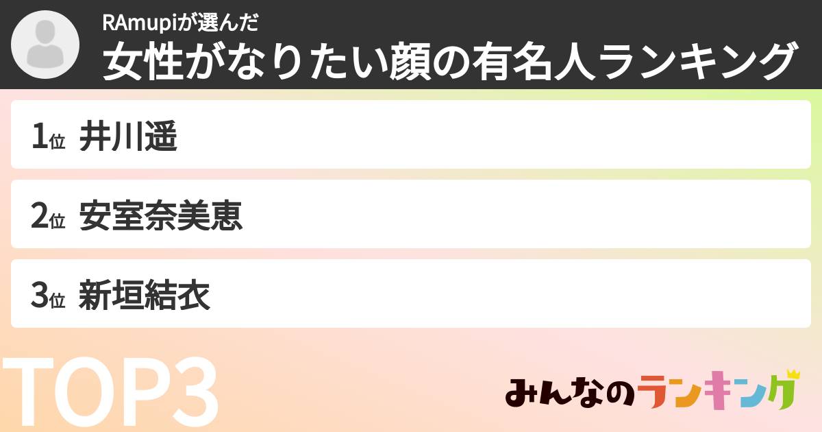 RAmupiさんの「女性がなりたい顔の有名人ランキング」