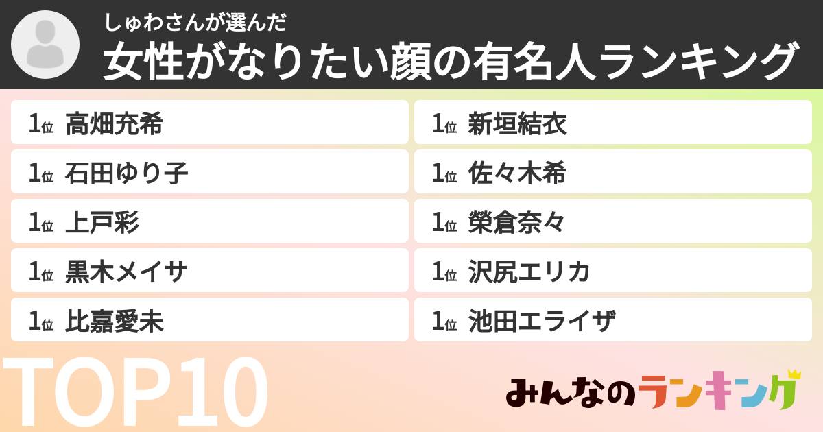 しゅわさんさんの「女性がなりたい顔の有名人ランキング」