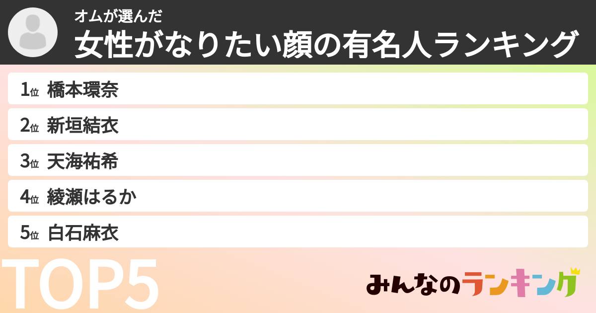 オムさんの「女性がなりたい顔の有名人ランキング」